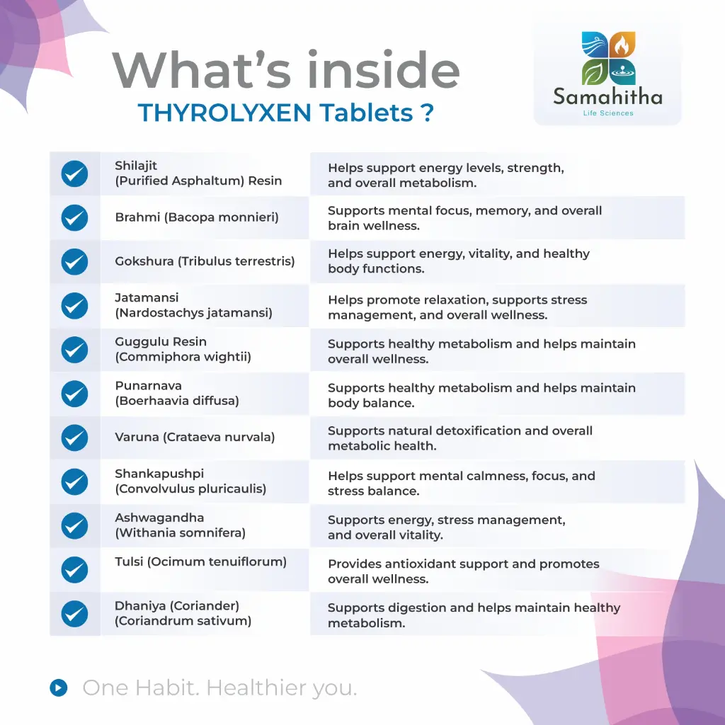 THYROLYXEN - WHAT IS INSIDE
