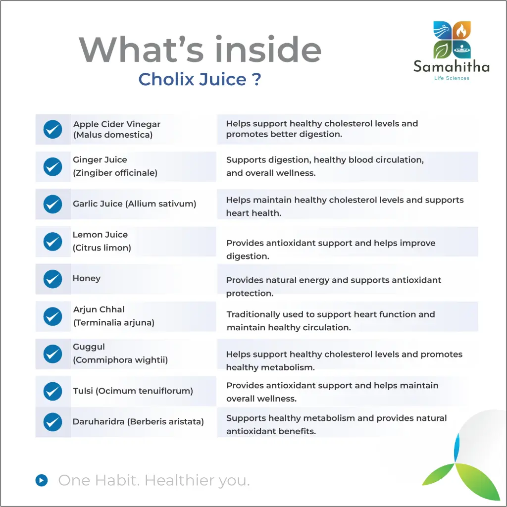 Cholix Juice - Whats Inside