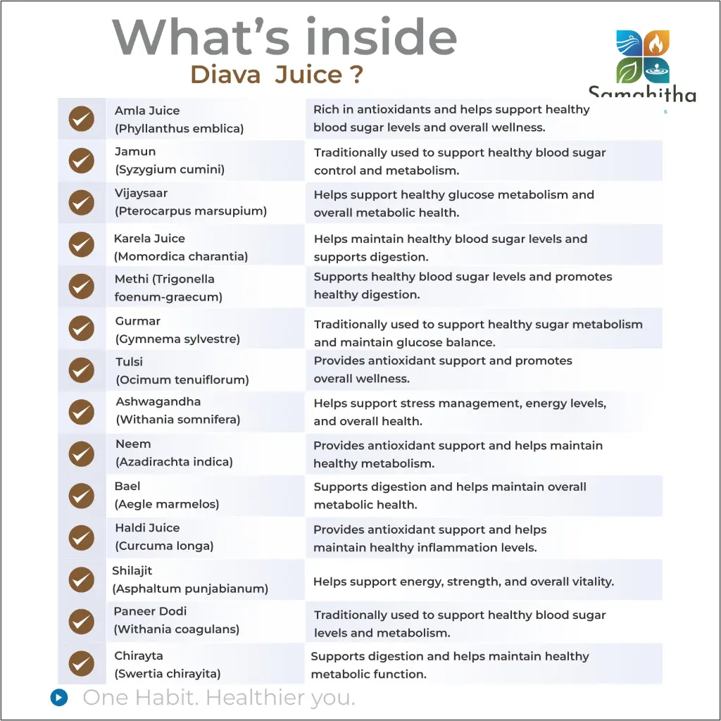 Diava Plus - What Inside